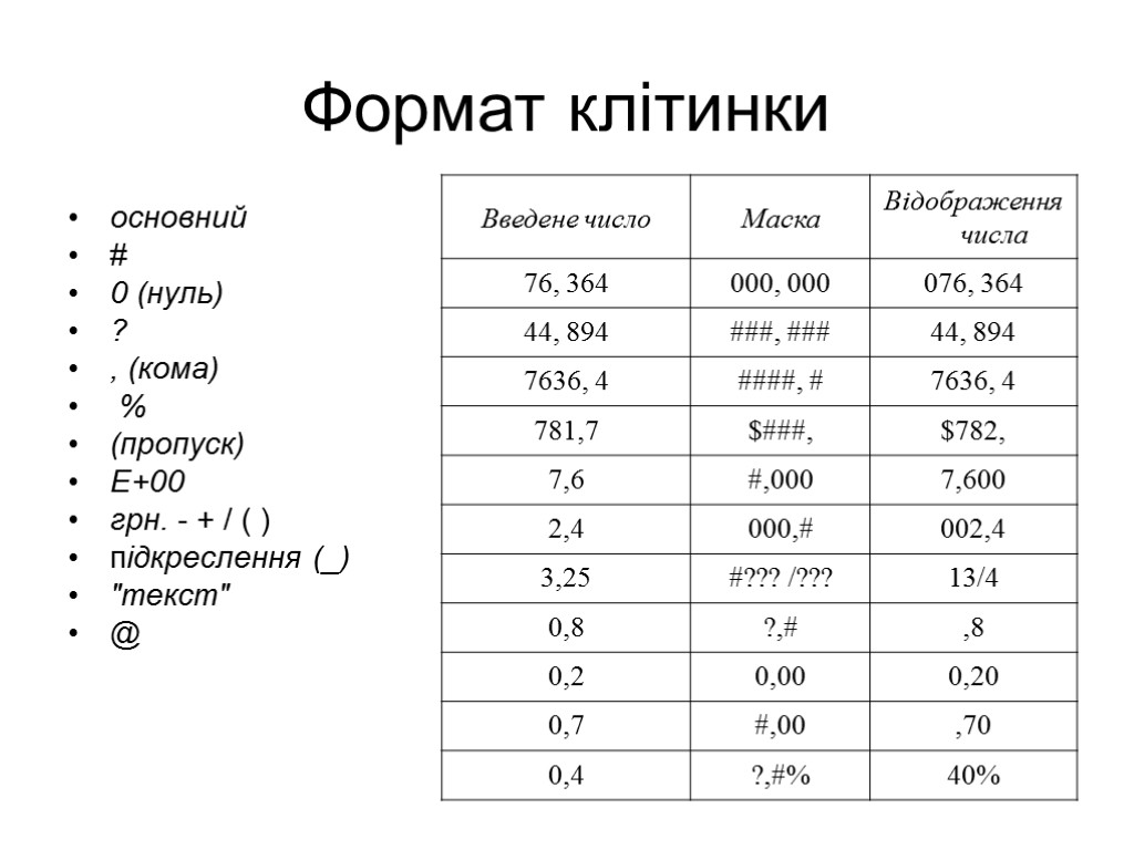 Формат клітинки основний # 0 (нуль) ? , (кома) % (пропуск) E+00 грн. -